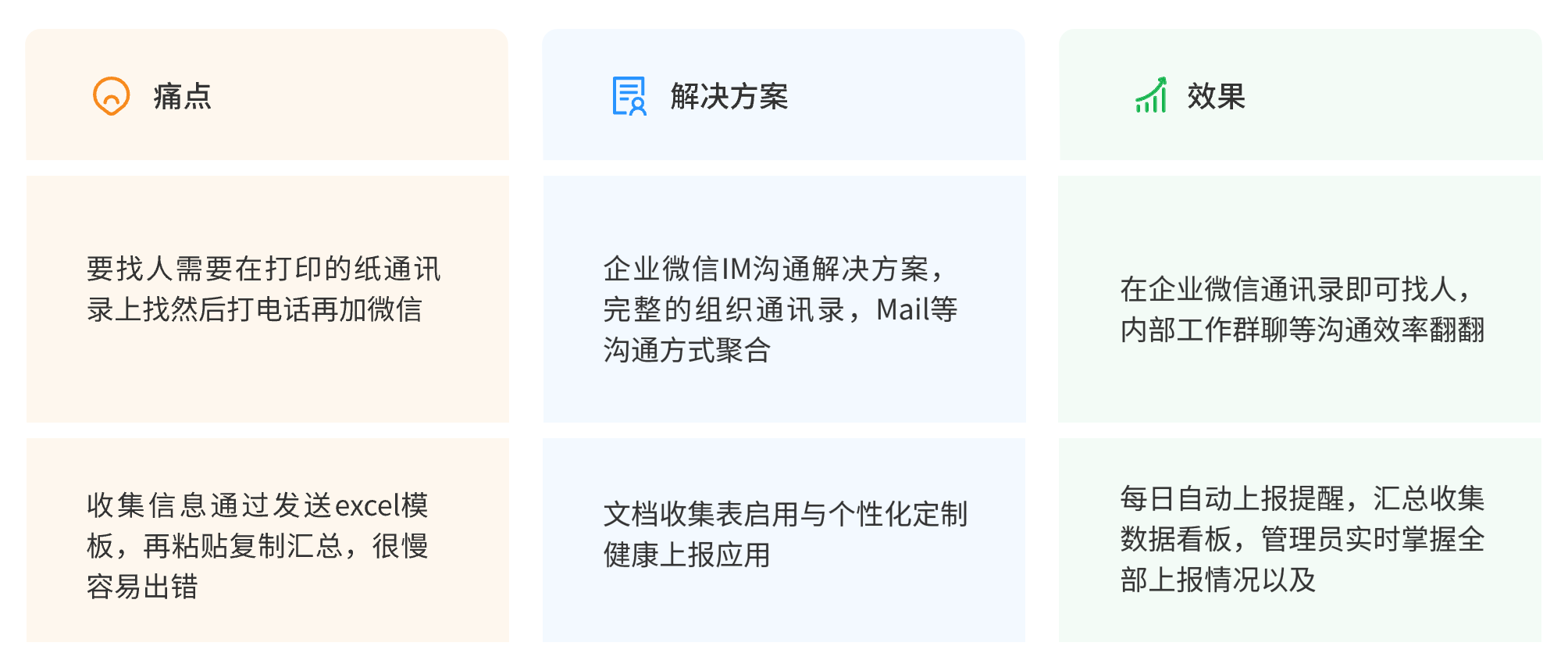 贵州企业微信客户案例